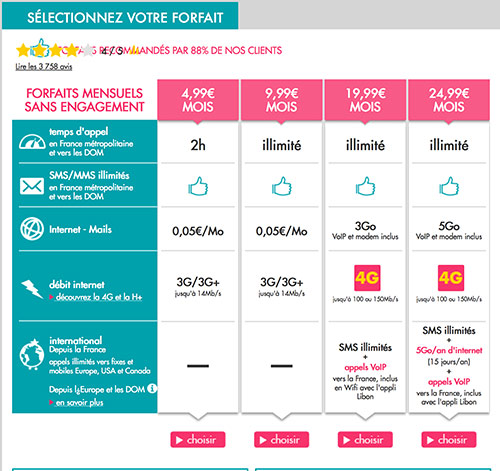 sosh forfait 4G